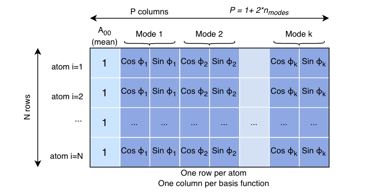 FourierMatrix