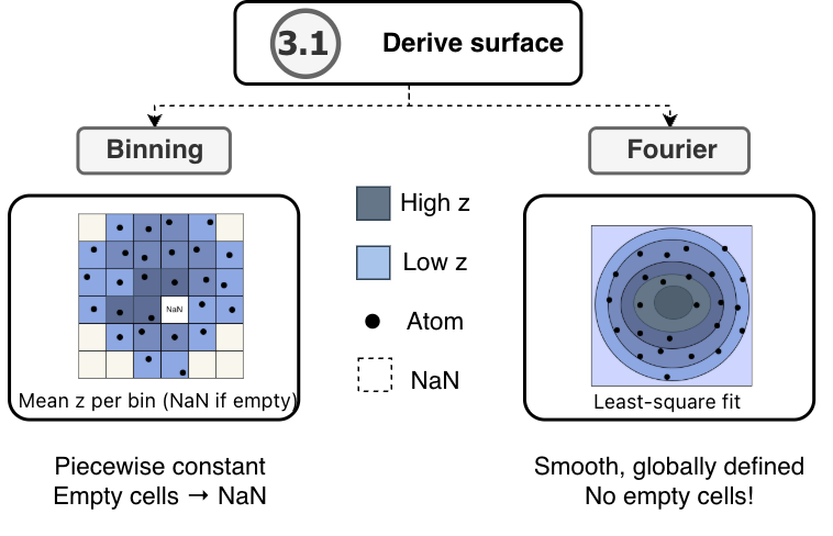 DeriveSurfacesComparison