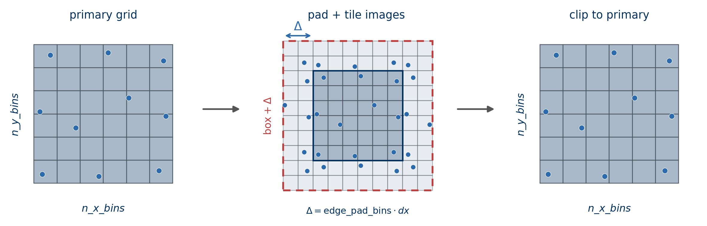 PeriodicEdgePadding